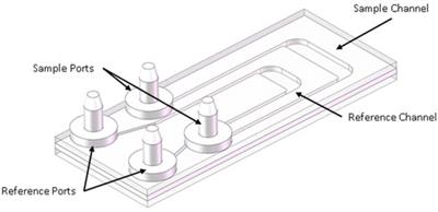 A multi-modal volumetric microscope with automated sample handling for surveying microbial life in liquid samples